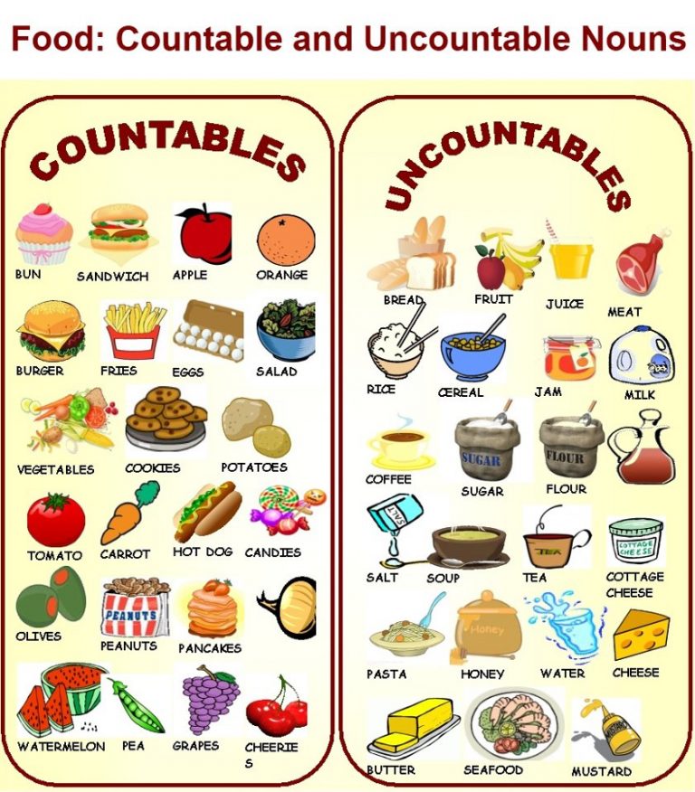 countables-ang-chart-1